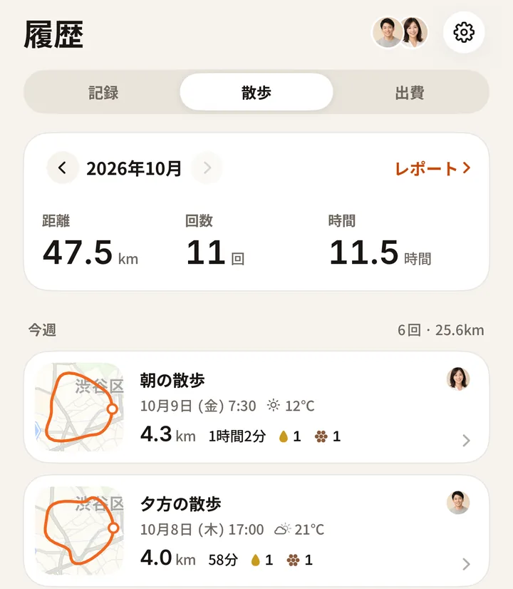 「履歴」の「散歩」の画面。2026年10月の距離 47.5km・回数 11回・時間 11.5時間、その下に「今週 6回・25.6km」と、朝の散歩 4.3km・1時間2分、夕方の散歩 4.0km・58分の記録。それぞれに連れていった人のアイコン
